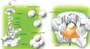 潤(rùn)滑脂承載能力檢測(cè)——四球?qū)嶒?yàn)